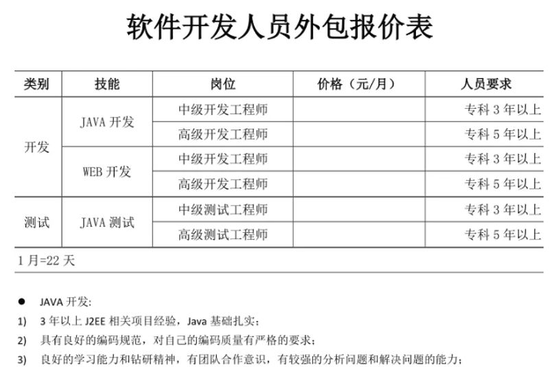 定制开发软件：推动企业迈向智能化转型升级