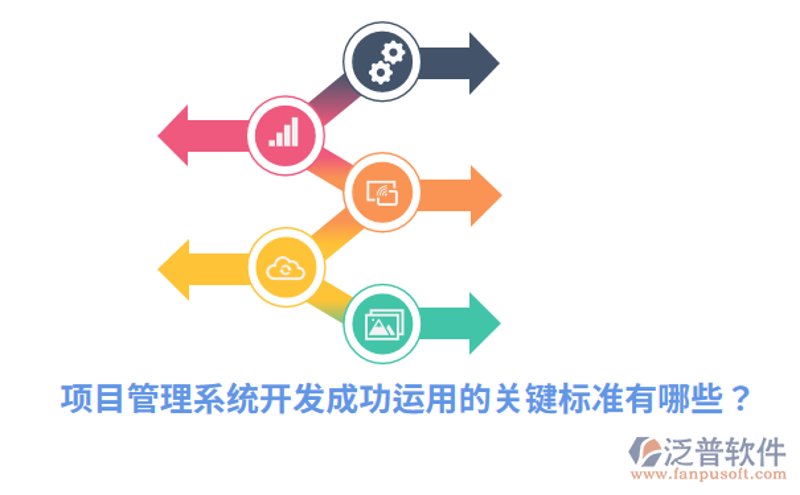 软件定制开发选购指南